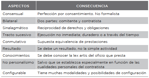 Contrato de obra publica definicion