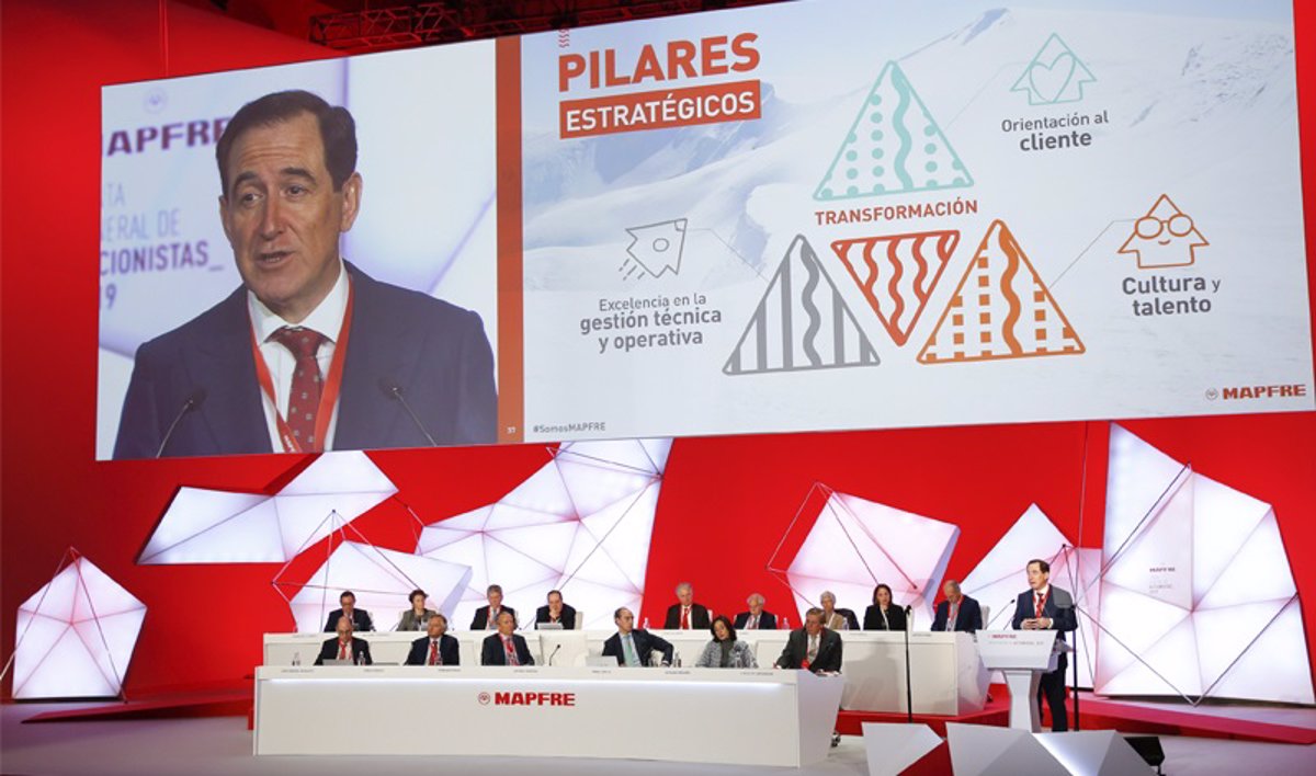 Acciones mapfre dividendos