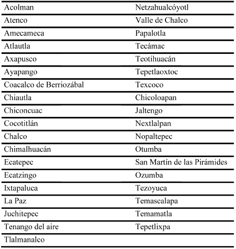 Registro publico dela propiedad edo mex