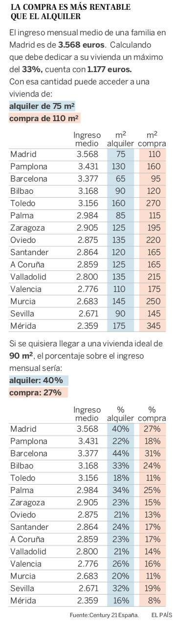 Impuestos compra vivienda madrid