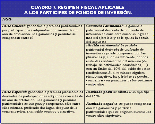 Fiscalidad fondos de inversion