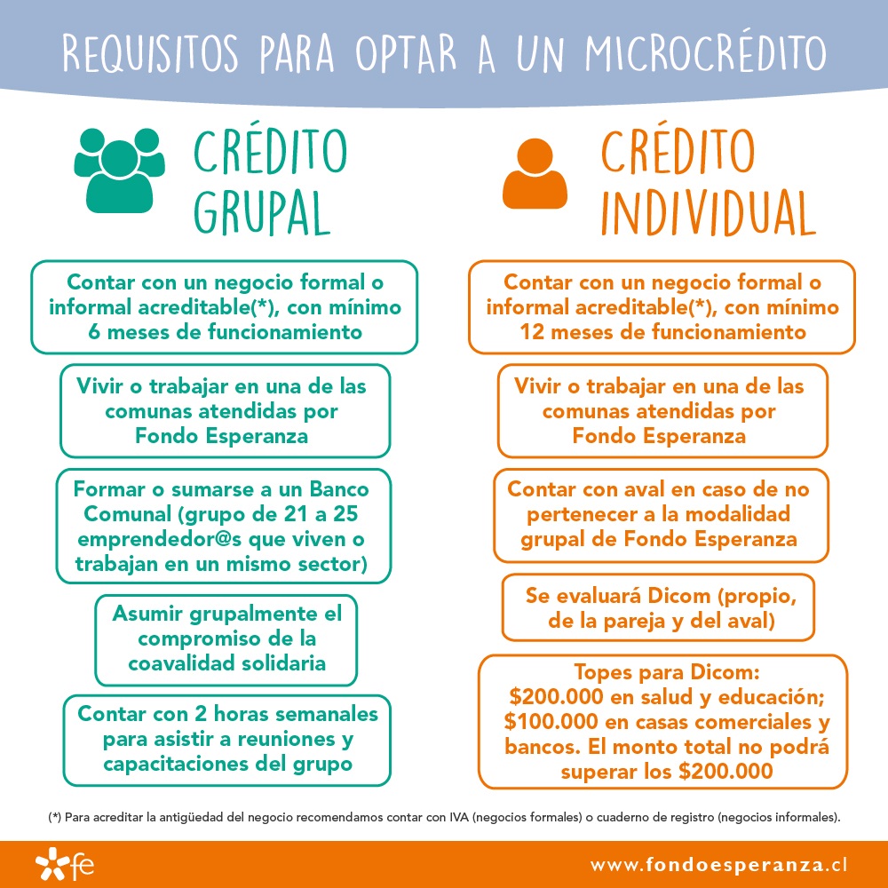 Solicitud de credito llena