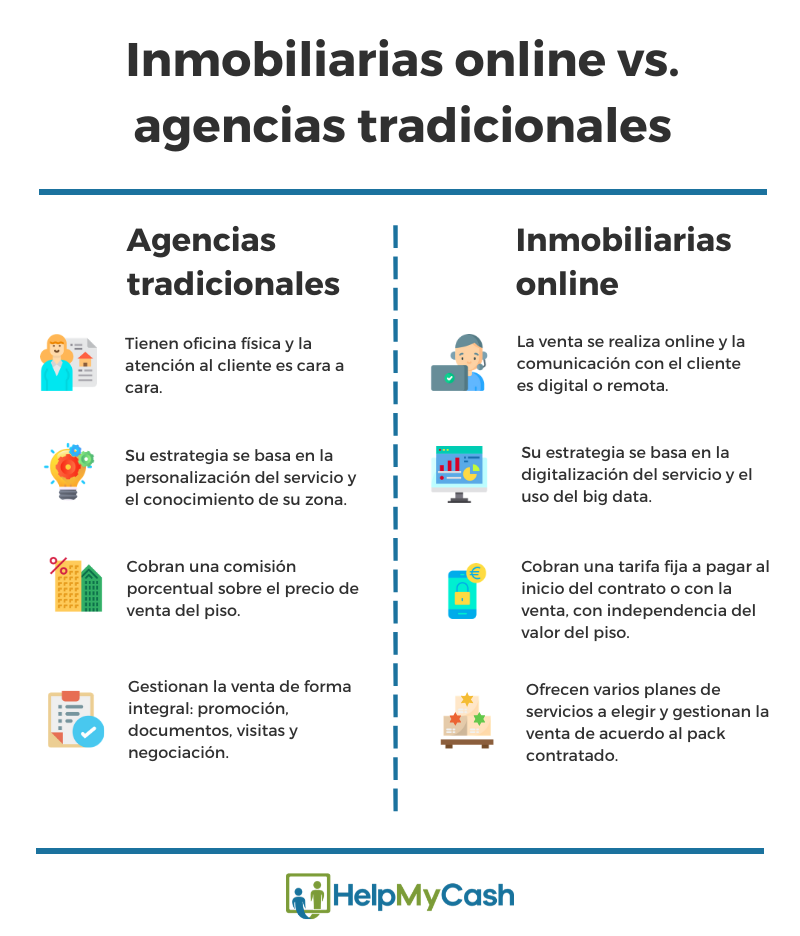 Contrato de exclusividad inmobiliaria