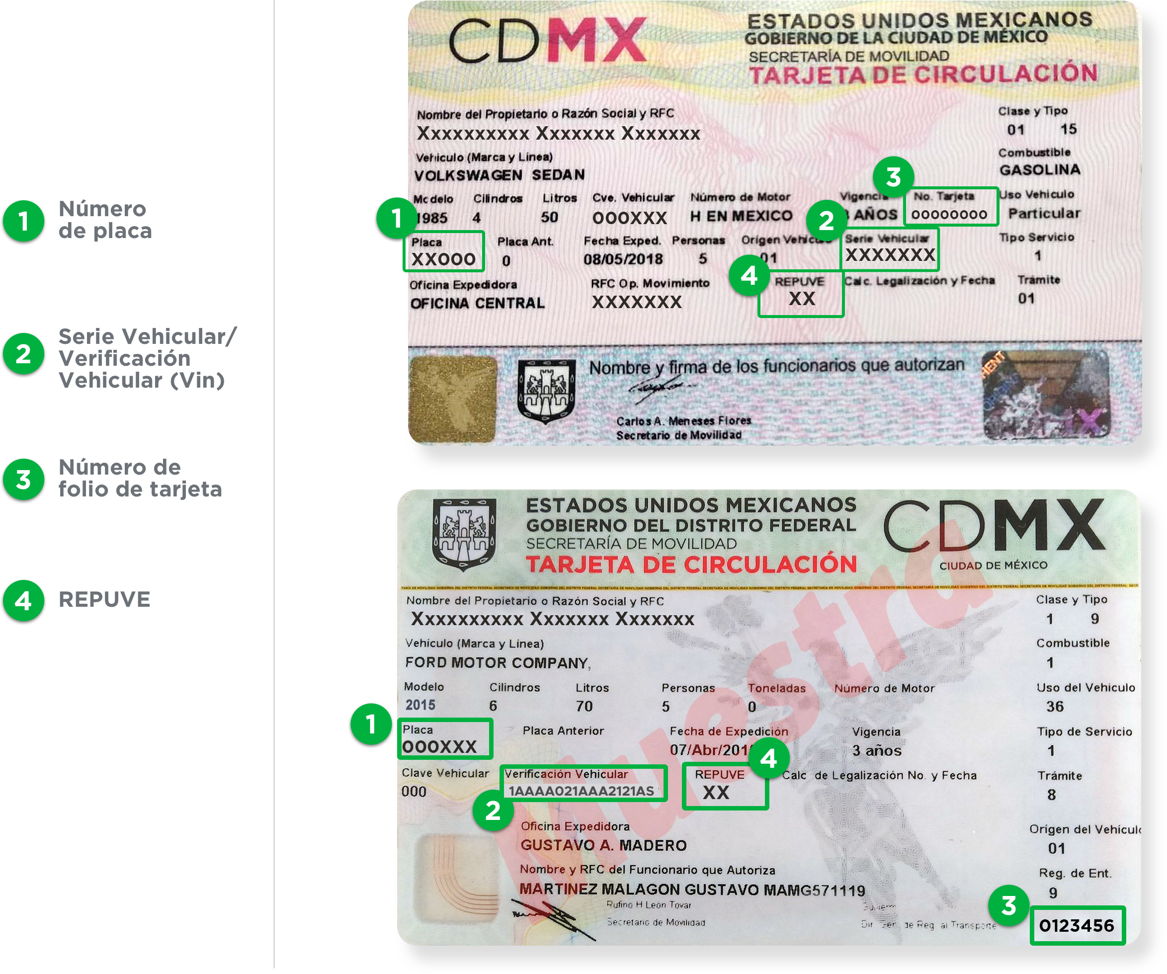 Requisitos para renovar tarjeta de circulacion cdmx