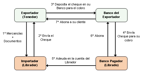 Metodo de pago cheque