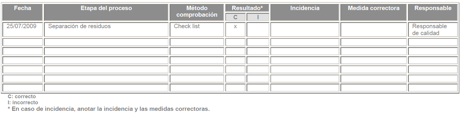 Registro de incidencias primaria
