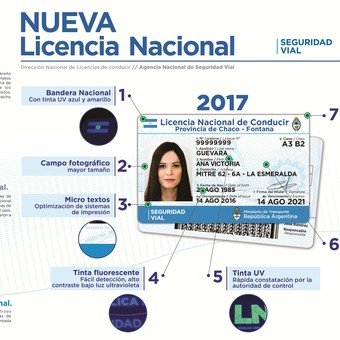 Registro de licencias de conducir
