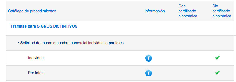 Que se necesita para registrar una marca