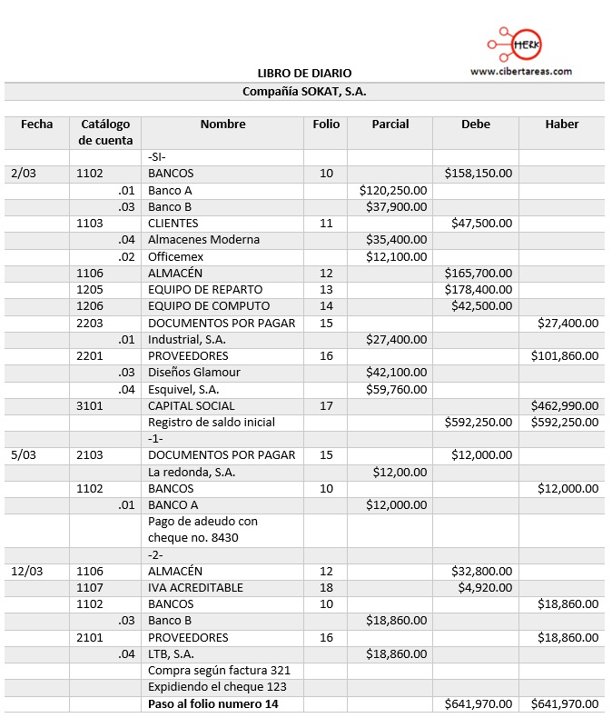 Registro de operaciones en diario y mayor