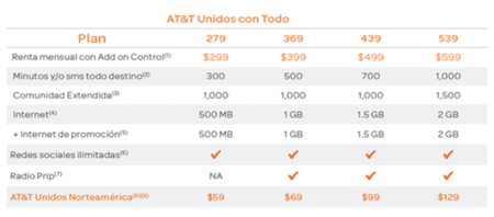 Donde puedo pagar mi plan at&t