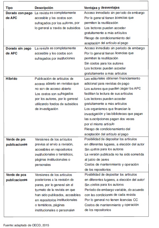 Pago de revista