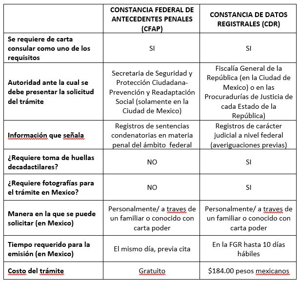 Tramite de antecedentes no penales federales