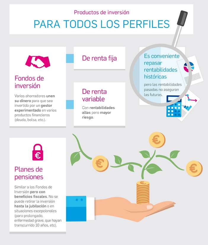 Productos financieros de inversion