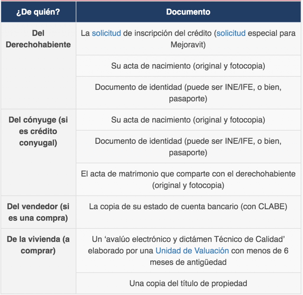 Solicitud de inscripcion de credito infonavit