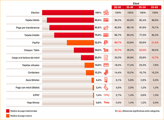 Medios de pago internacional