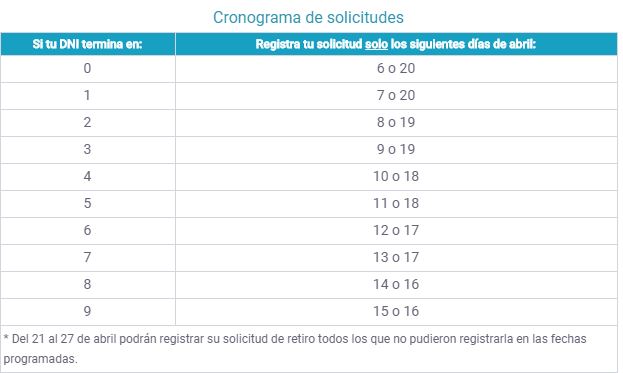 A cuanto ascienden sus gastos mensuales solicitud de empleo