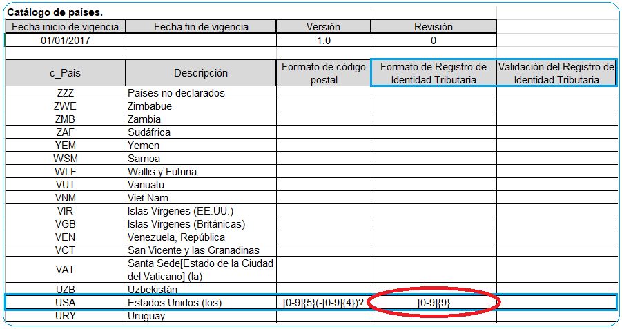 Numero de registro fiscal