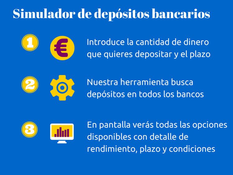 Calculadora plazo fijo