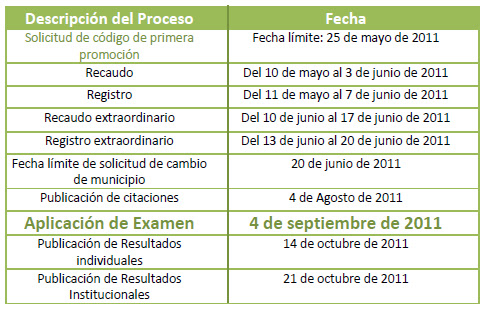 Resultados icfes 2011 individual
