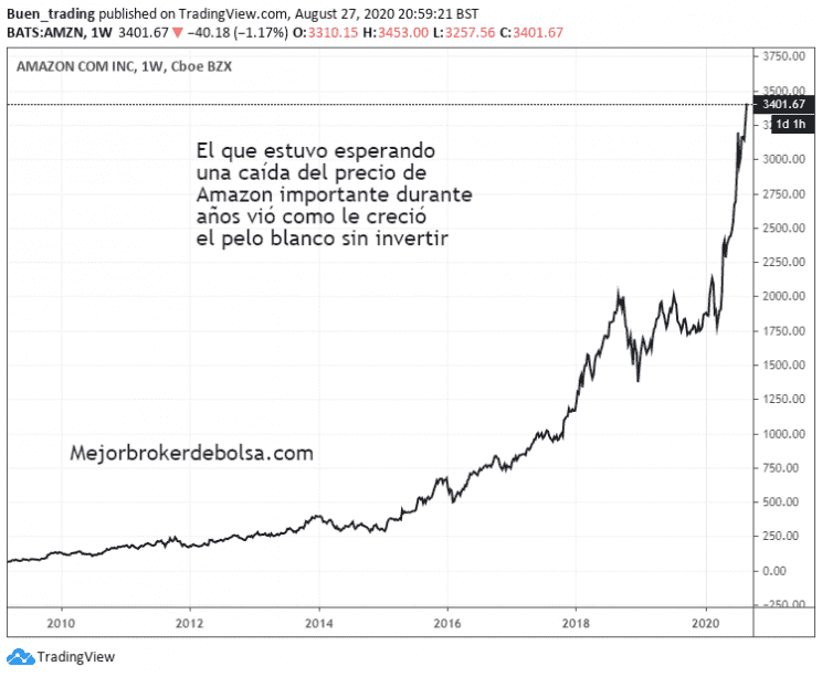 Es buen momento para invertir en bolsa