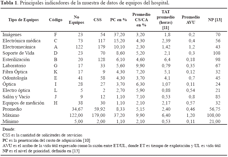 Solicitud de mantenimiento correctivo
