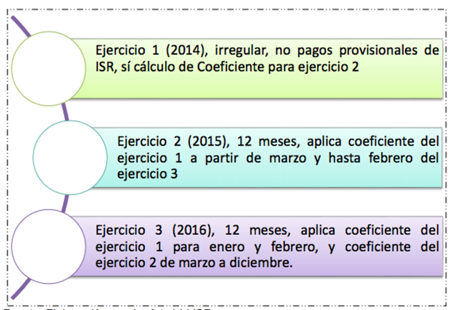 Ejemplo de escrito libre para solicitar disminucion de pagos provisionales