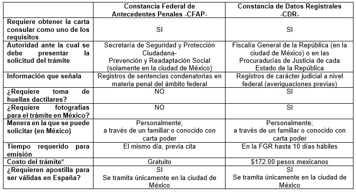 Tramite de antecedentes no penales por internet