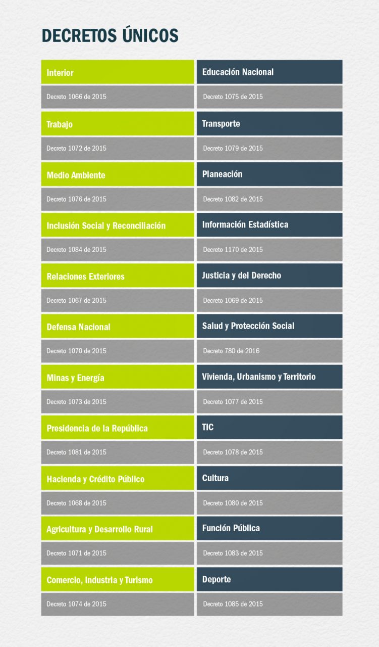 Normatividad licencias de construccion
