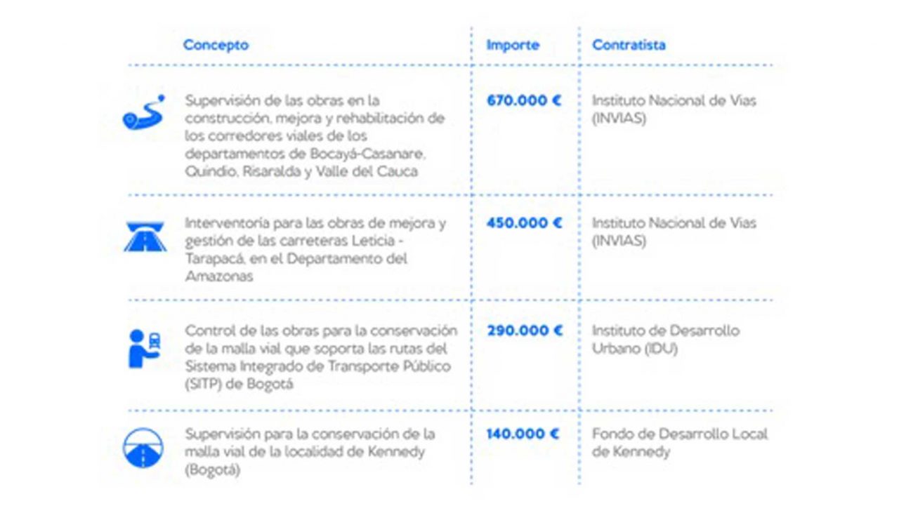 Contrato de supervision de obra