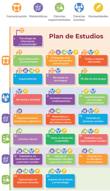 Como obtener certificado de preparatoria rapido
