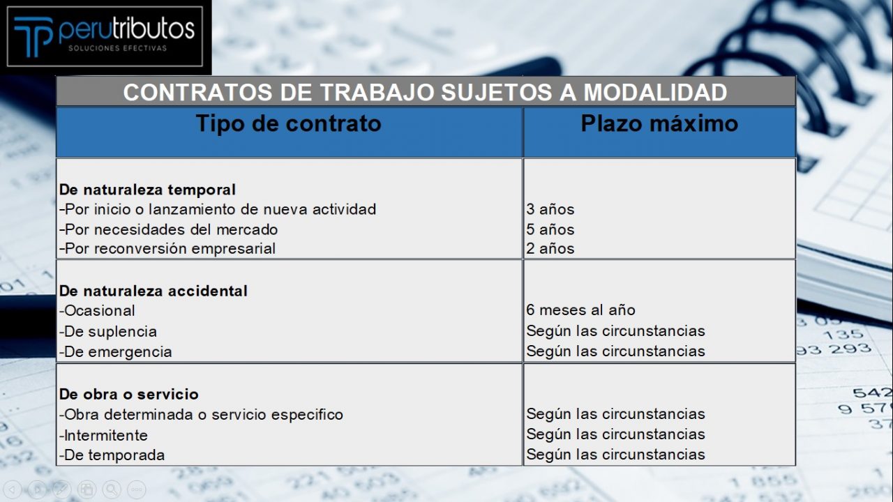 Que es un contrato determinado