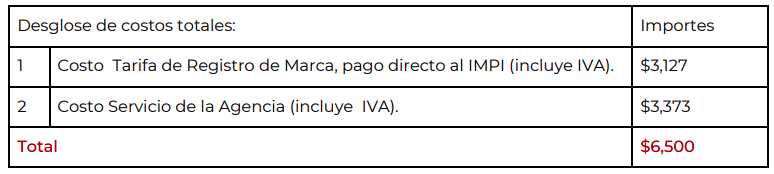 Que se puede registrar en el impi