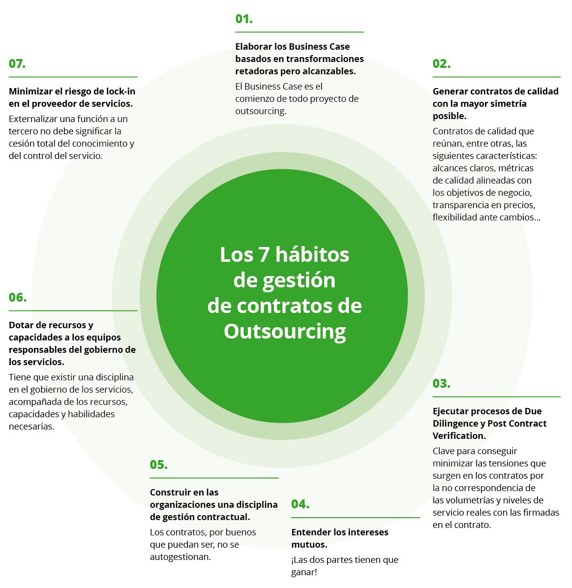 Contrato de outsourcing mexico