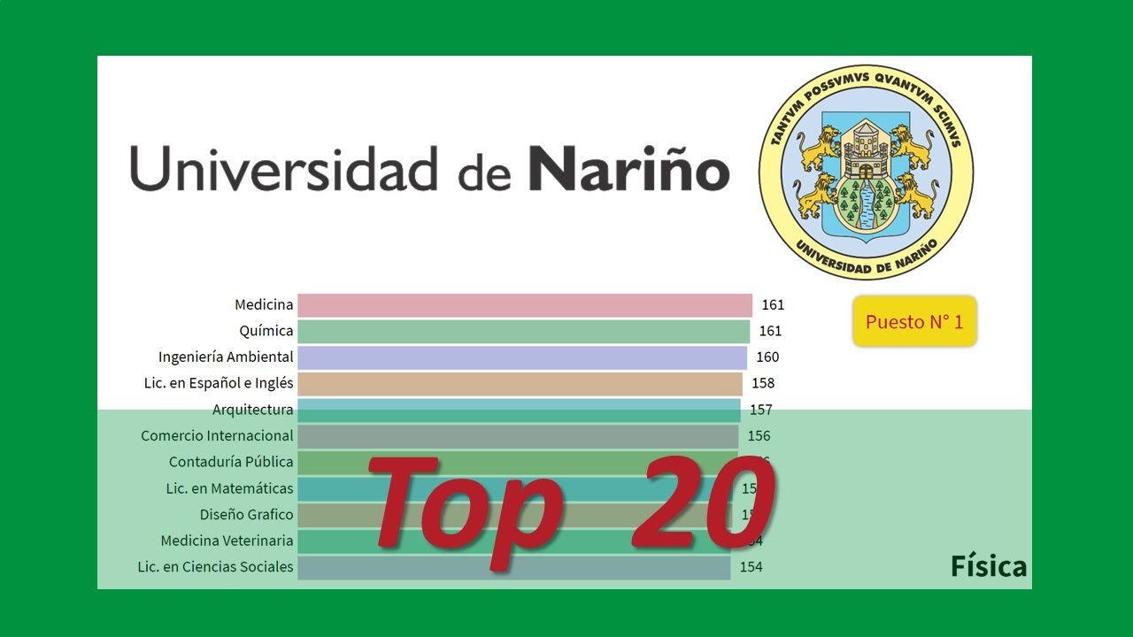 Universidad de nariño carreras