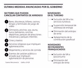 Que es contrato de arrendamiento