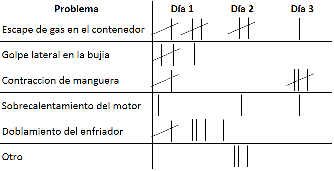 Como hacer una hoja de registro