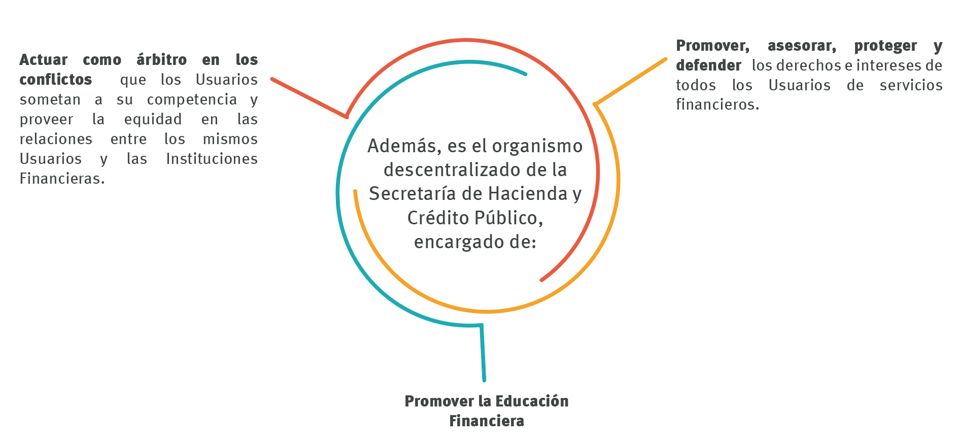 Registro de prestadores de servicios financieros