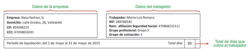 Que es la nomina