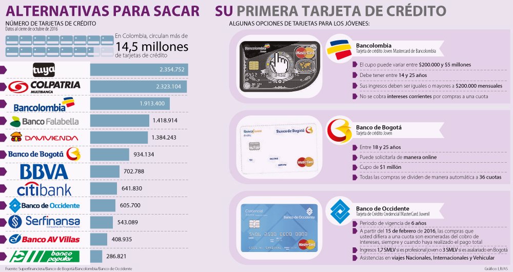 Tasa de interes bancolombia tarjeta credito