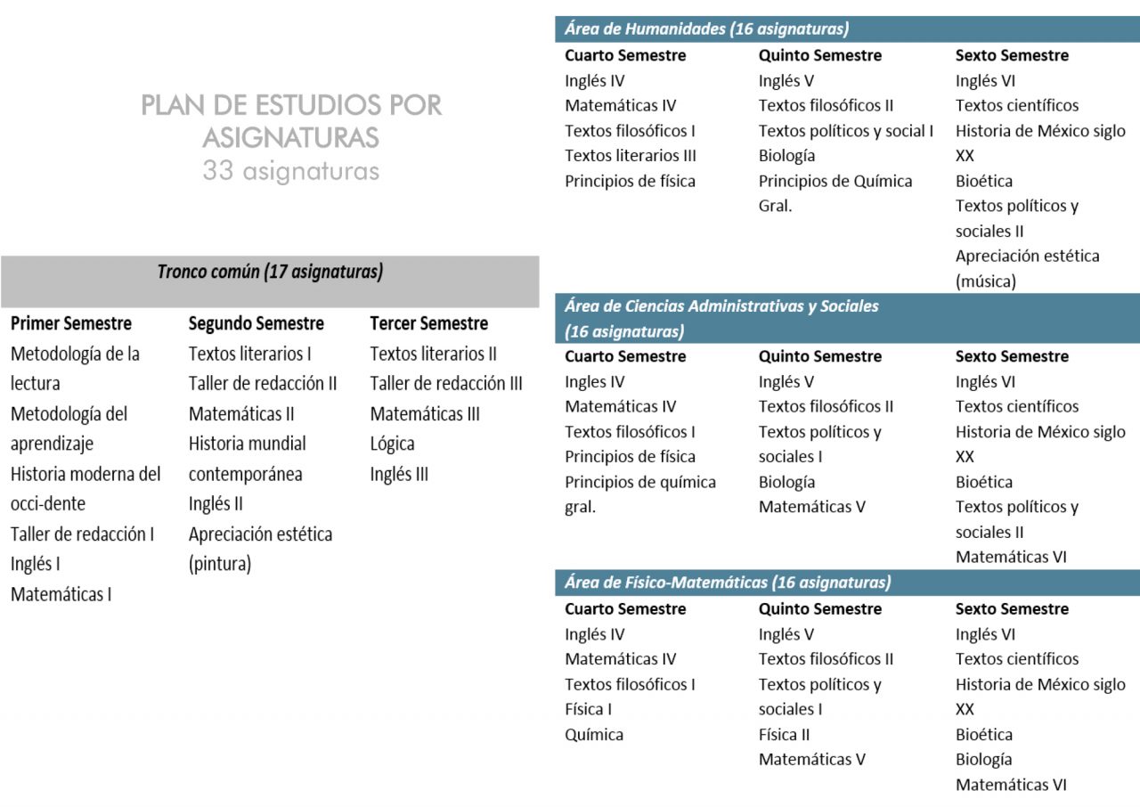 Formato de certificado de preparatoria en blanco