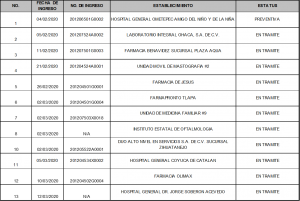 Tramite de licencia sanitaria