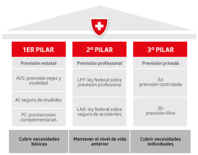 El mejor plan de pensiones