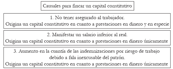 Inscripcion de las empresas y modificaciones en el seguro de riesgos de trabajo