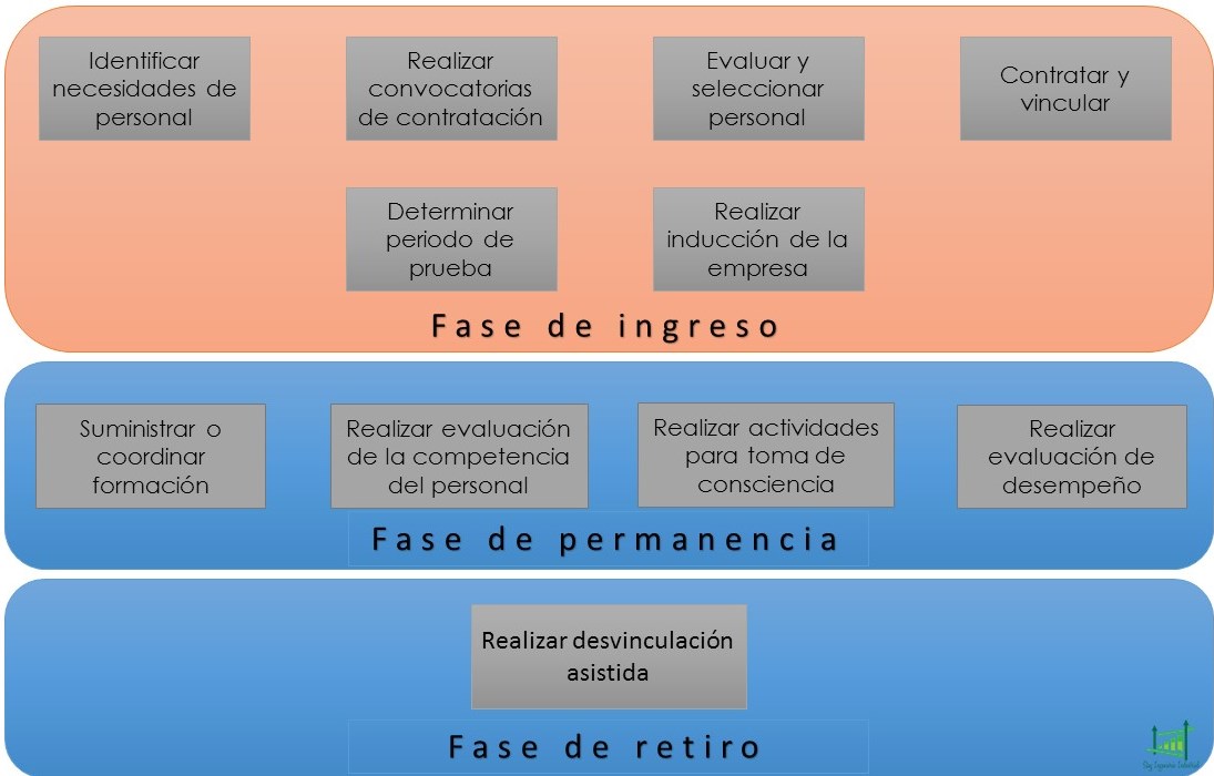 Procedimiento de contratacion de personal word