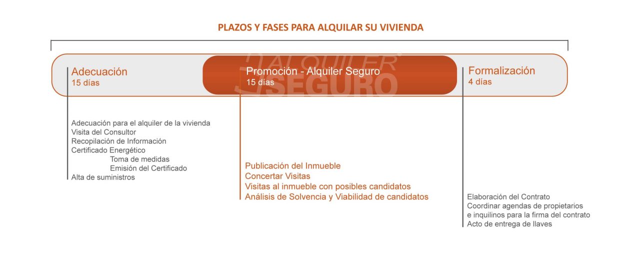 Seguro piso alquiler
