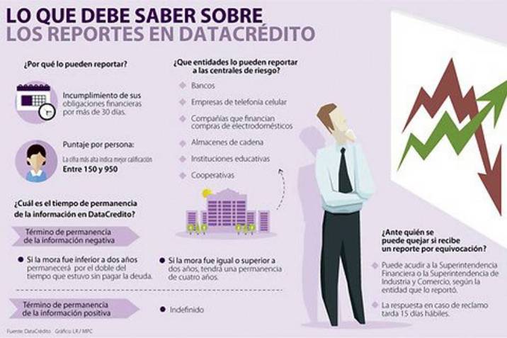Como verificar si estoy en datacredito