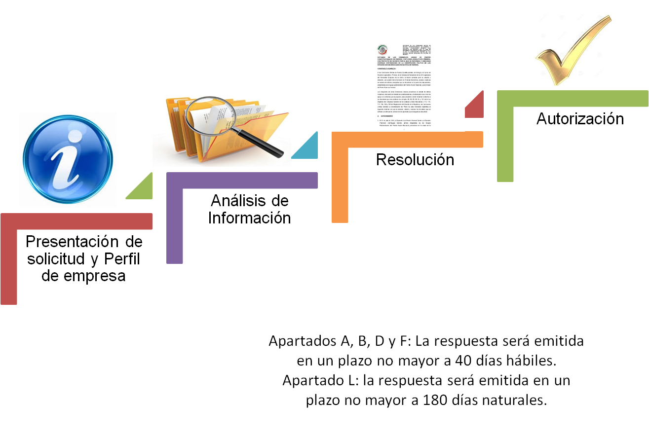 Solicitud de inscripción en el registro de empresas certificadas