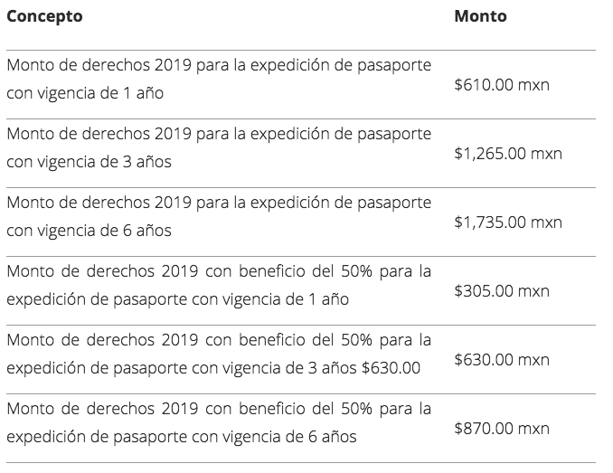 Certificado medico simi