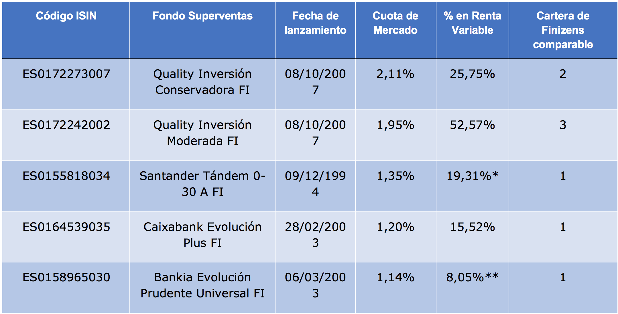 Quality inversion conservadora