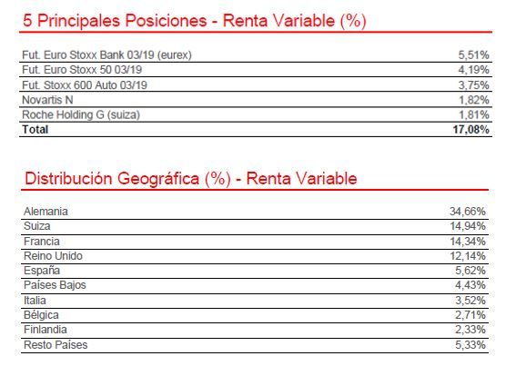 Fondos de inversion santander opiniones